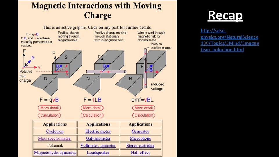 Recap http: //sdsuphysics. org/Natural. Science 100/Topics/3 Mind/3 magne tism_induction. html 