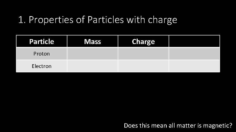 1. Properties of Particles with charge Particle Mass Charge Proton Electron Does this mean