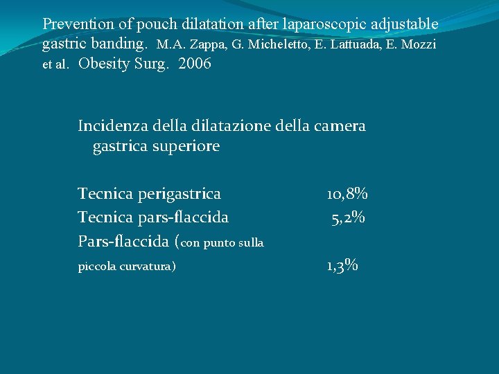 Prevention of pouch dilatation after laparoscopic adjustable gastric banding. M. A. Zappa, G. Micheletto,