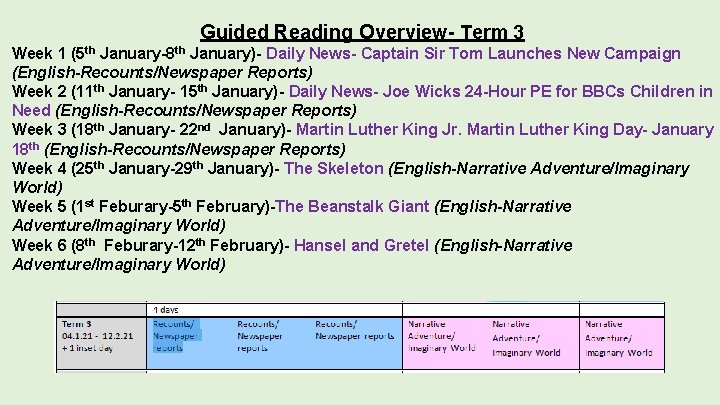 Guided Reading Overview- Term 3 Week 1 (5 th January-8 th January)- Daily News-