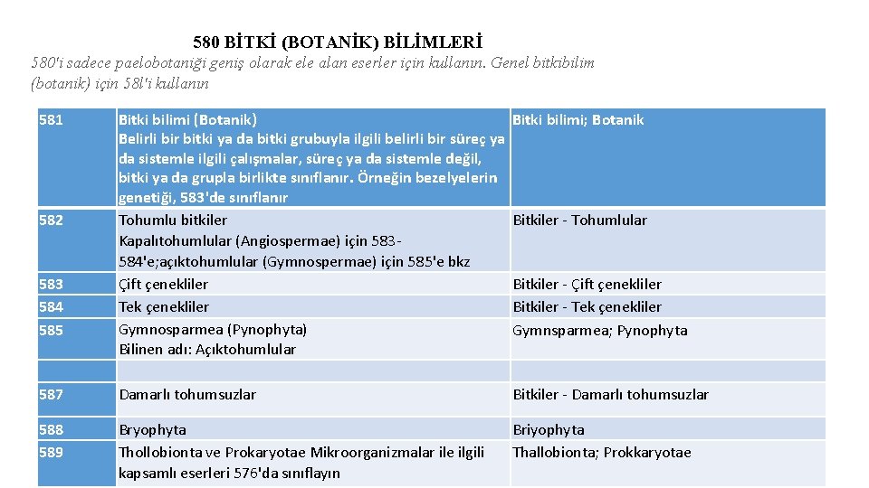 580 BİTKİ (BOTANİK) BİLİMLERİ 580'i sadece paelobotaniği geniş olarak ele alan eserler için kullanın.