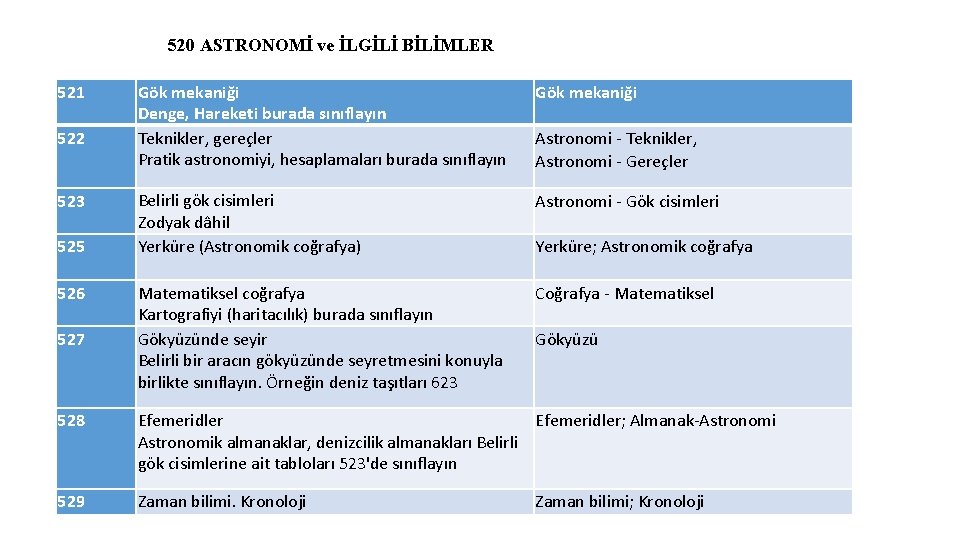 520 ASTRONOMİ ve İLGİLİ BİLİMLER 521 522 523 525 526 527 Gök mekaniği Denge,