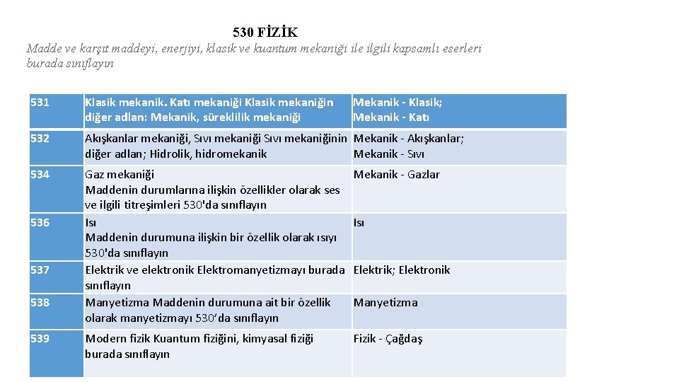 530 FİZİK Madde ve karşıt maddeyi, enerjiyi, klasik ve kuantum mekaniği ile ilgili kapsamlı