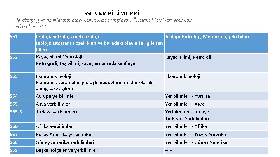 550 YER BİLİMLERİ Jeofiziği; gök cisimlerinin olaylarını burada sınıflayın. Örneğin Mars'daki volkanik etkinlikler 551