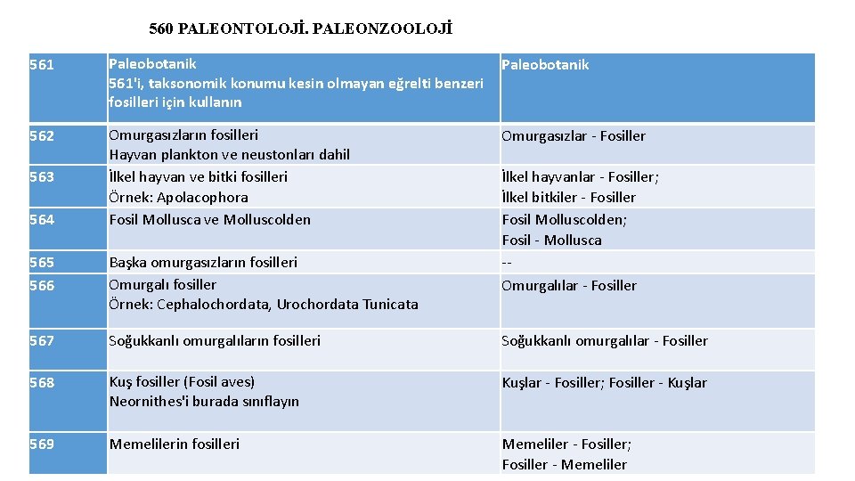 560 PALEONTOLOJİ. PALEONZOOLOJİ 561 Paleobotanik 561'i, taksonomik konumu kesin olmayan eğrelti benzeri fosilleri için