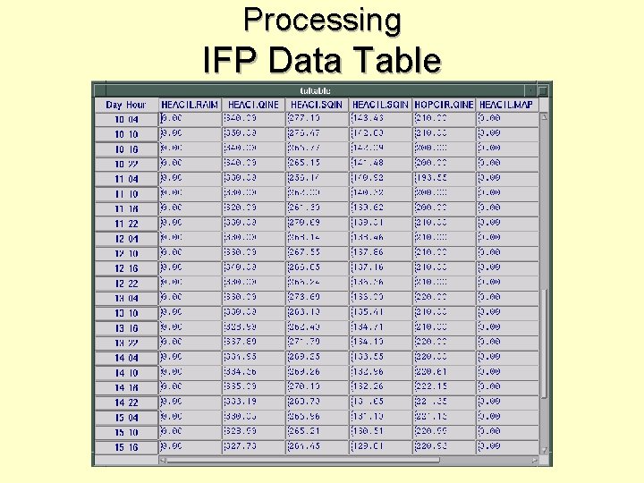 Processing IFP Data Table 