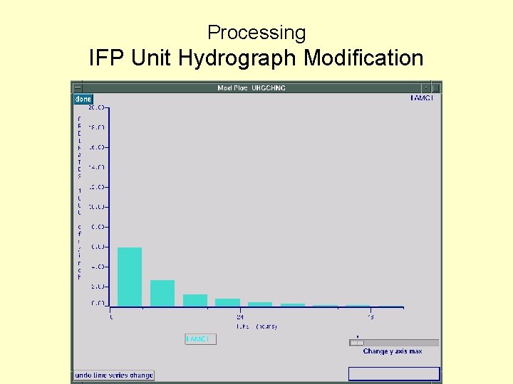 Processing IFP Unit Hydrograph Modification 