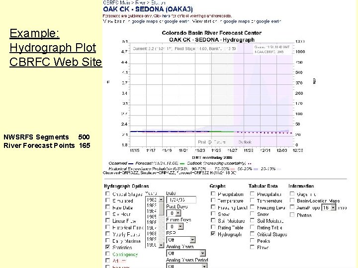 Example: Hydrograph Plot CBRFC Web Site NWSRFS Segments 500 River Forecast Points 165 