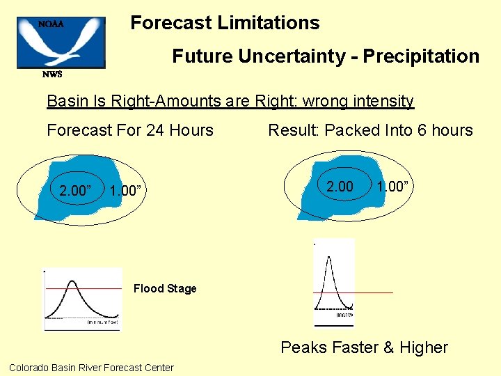 NOAA Forecast Limitations Future Uncertainty - Precipitation NWS Basin Is Right-Amounts are Right: wrong