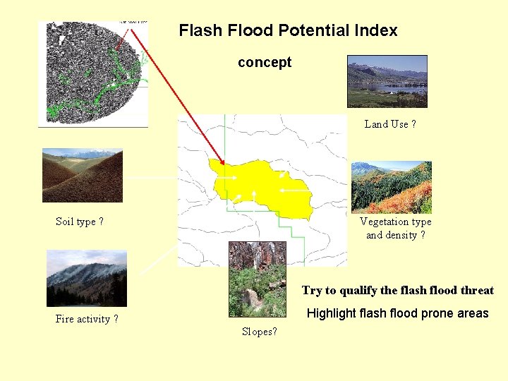 Flash Flood Potential Index concept Land Use ? Soil type ? Vegetation type and