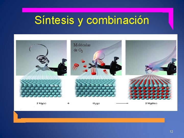 Síntesis y combinación Moléculas de O 2 12 