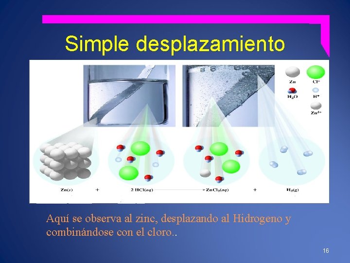 Simple desplazamiento Aquí se observa al zinc, desplazando al Hidrogeno y combinándose con el