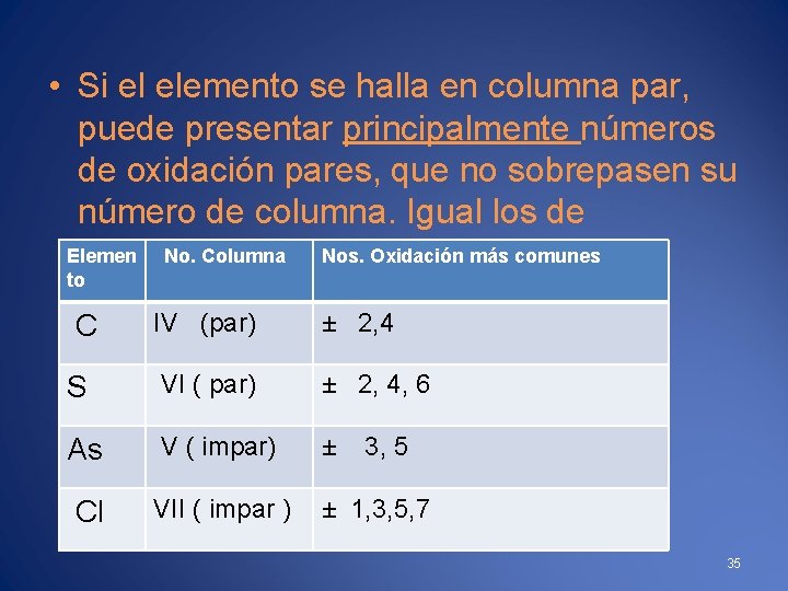  • Si el elemento se halla en columna par, puede presentar principalmente números