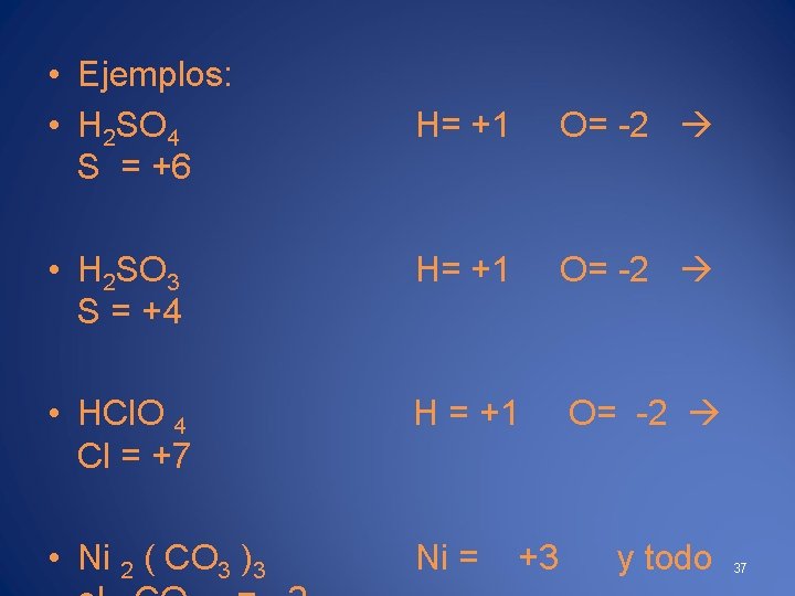 • Ejemplos: • H 2 SO 4 S = +6 H= +1 O=
