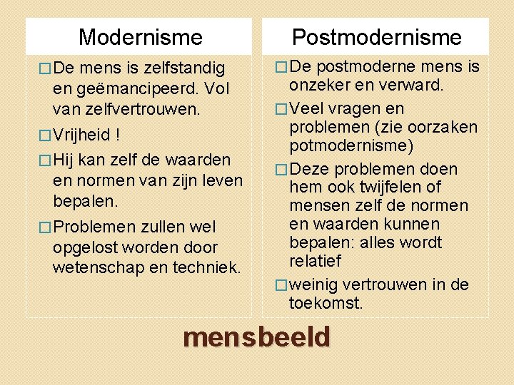 Modernisme � De mens is zelfstandig en geëmancipeerd. Vol van zelfvertrouwen. � Vrijheid !