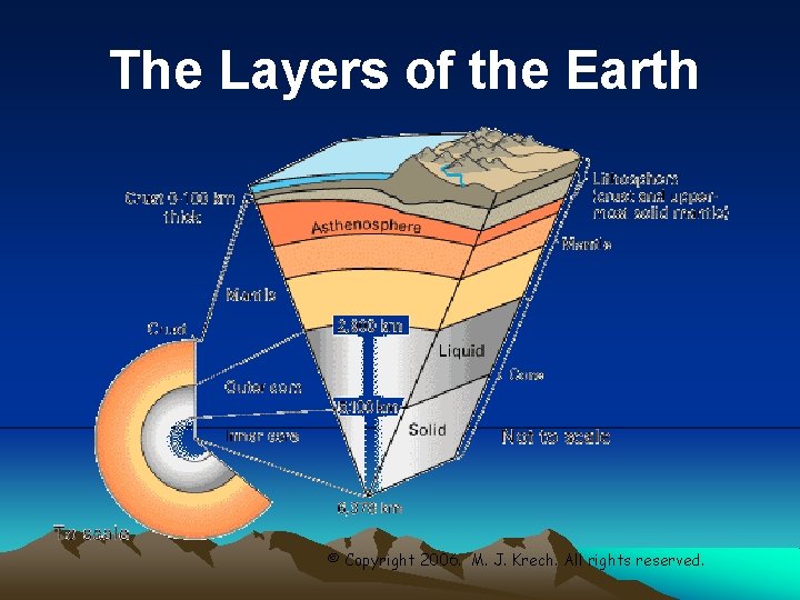The Layers of the Earth © Copyright 2006. M. J. Krech. All rights reserved.