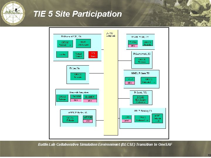 TIE 5 Site Participation Battle Lab Collaborative Simulation Environment (BLCSE) Transition to One. SAF