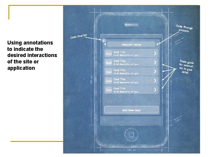 Using annotations to indicate the desired interactions of the site or application 