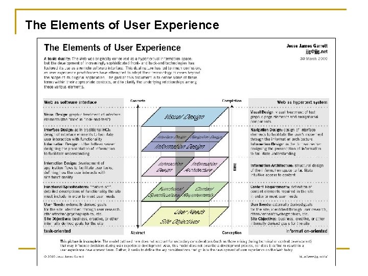The Elements of User Experience 