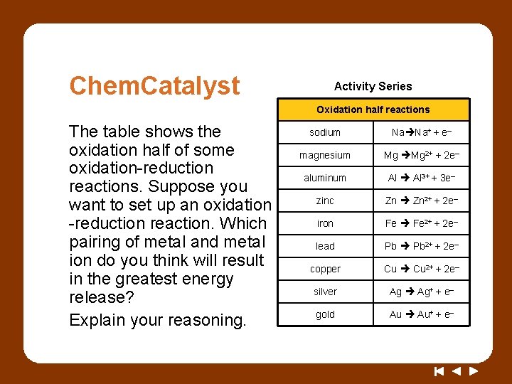 Chem. Catalyst Activity Series Oxidation half reactions The table shows the oxidation half of