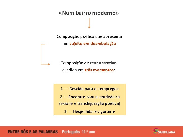  «Num bairro moderno» Composição poética que apresenta um sujeito em deambulação Composição de