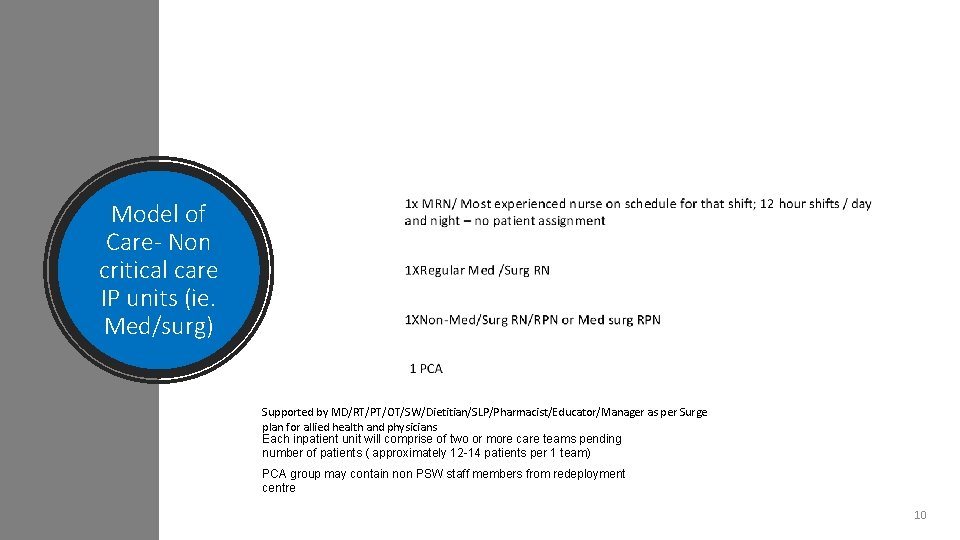 Model of Care- Non critical care IP units (ie. Med/surg) Supported by MD/RT/PT/OT/SW/Dietitian/SLP/Pharmacist/Educator/Manager as