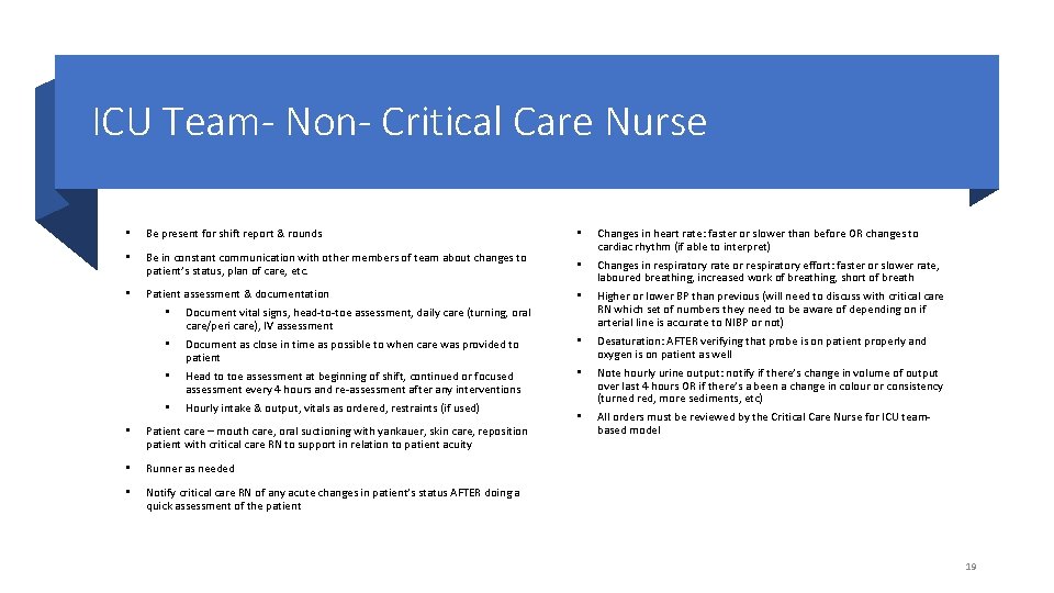 ICU Team- Non- Critical Care Nurse • Be present for shift report & rounds