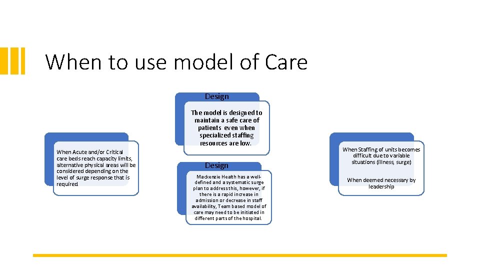 When to use model of Care Design The model is designed to maintain a