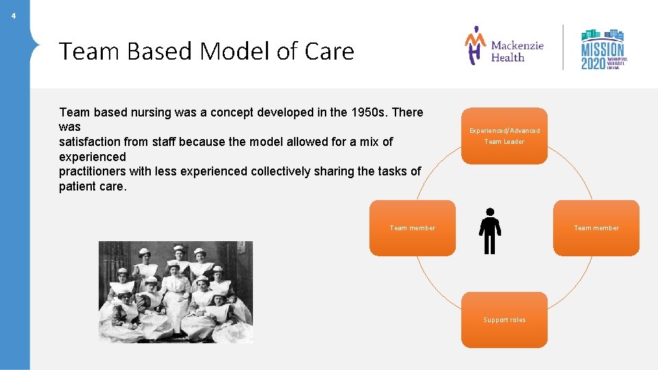 4 Team Based Model of Care Team based nursing was a concept developed in