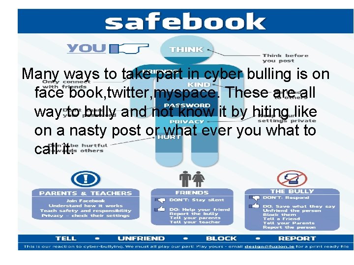 Many ways to take part in cyber bulling is on face book, twitter, myspace.