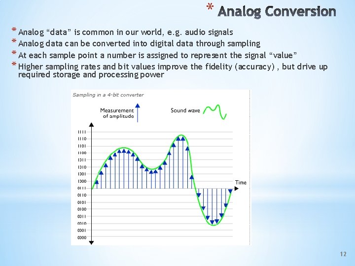 * * Analog “data” is common in our world, e. g. audio signals *