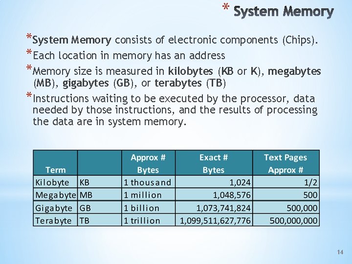* *System Memory consists of electronic components (Chips). *Each location in memory has an