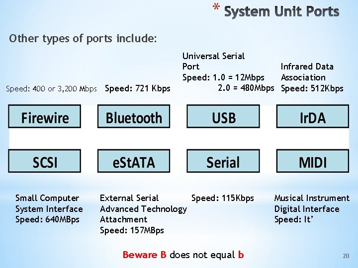 * Other types of ports include: Speed: 400 or 3, 200 Mbps Speed: 721