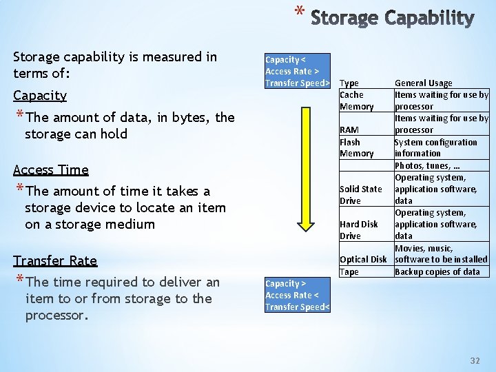 * Storage capability is measured in terms of: Capacity < Access Rate > Transfer