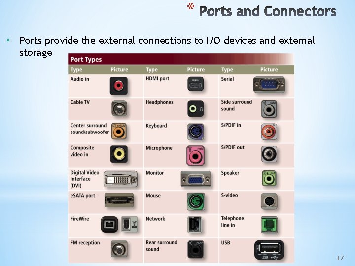 * • Ports provide the external connections to I/O devices and external storage 47