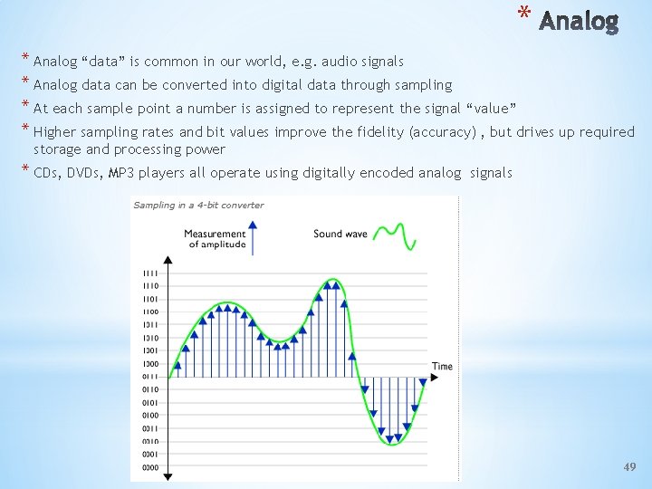 * * Analog “data” is common in our world, e. g. audio signals *