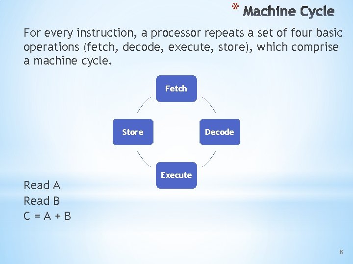 * For every instruction, a processor repeats a set of four basic operations (fetch,