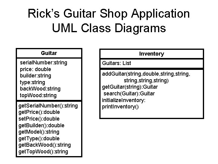 Rick’s Guitar Shop Application UML Class Diagrams Guitar serial. Number: string price: double builder: