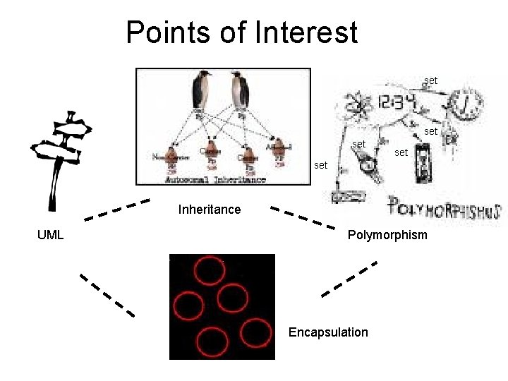 Points of Interest set set set Inheritance UML Polymorphism Encapsulation 