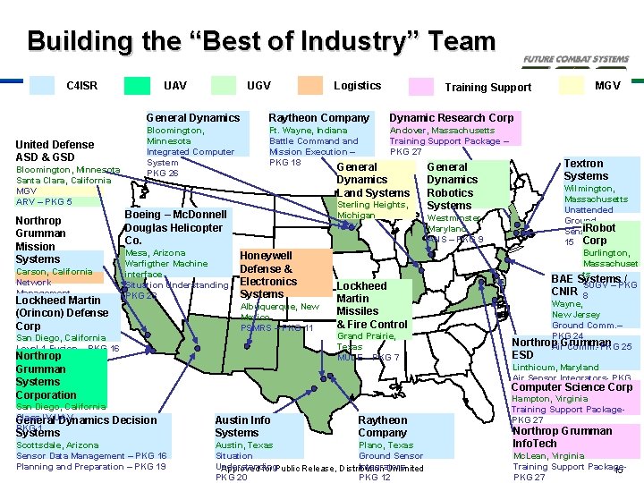 Building the “Best of Industry” Team UAV C 4 ISR United Defense ASD &