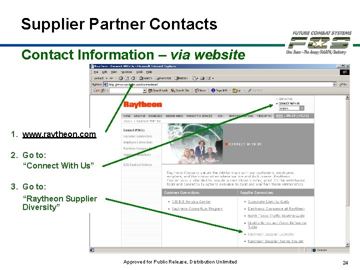 Supplier Partner Contacts Contact Information – via website 1. www. raytheon. com 2. Go