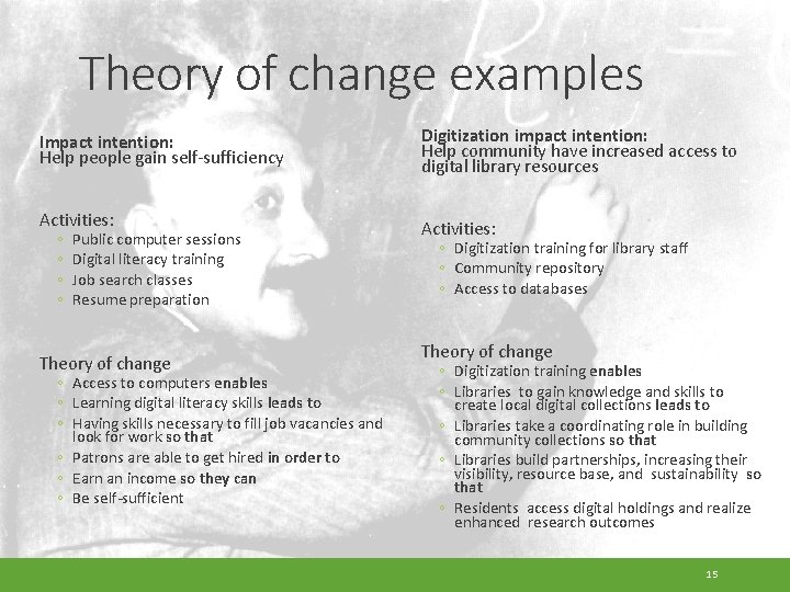 Theory of change examples Impact intention: Help people gain self-sufficiency Digitization impact intention: Help