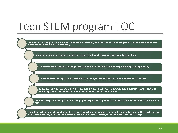 Teen STEM program TOC Teens in our community go to one of the best