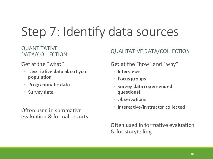 Step 7: Identify data sources QUANTITATIVE DATA/COLLECTION QUALITATIVE DATA/COLLECTION Get at the “what” Get