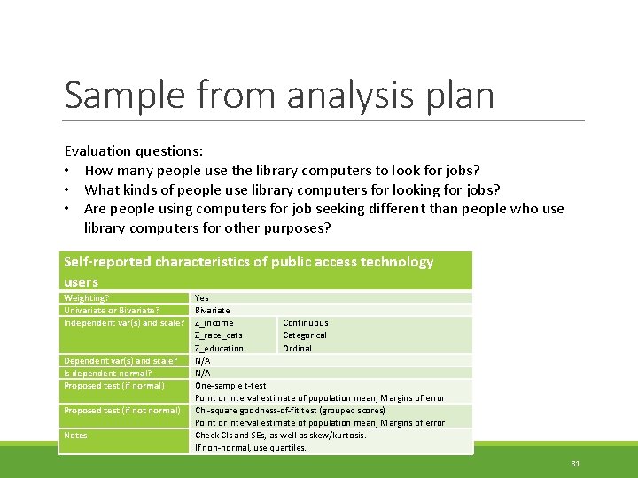 Sample from analysis plan Evaluation questions: • How many people use the library computers