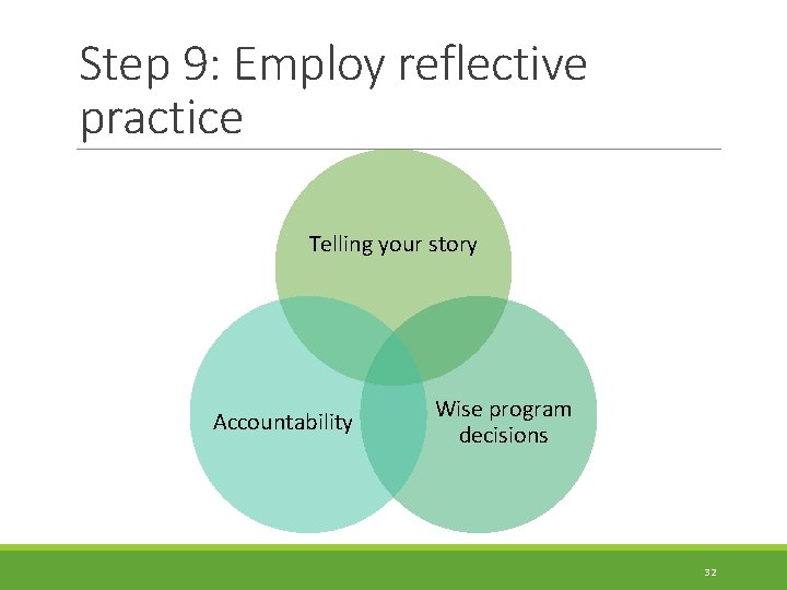 Step 9: Employ reflective practice Telling your story Accountability Wise program decisions 32 