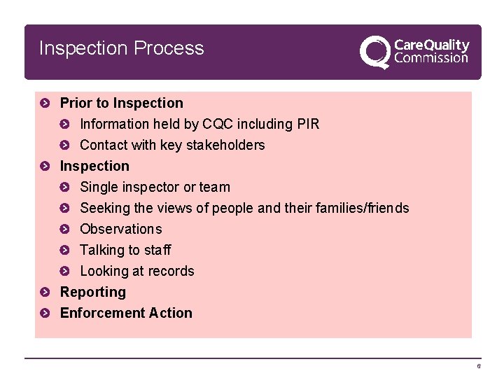 Inspection Process Prior to Inspection Information held by CQC including PIR Contact with key