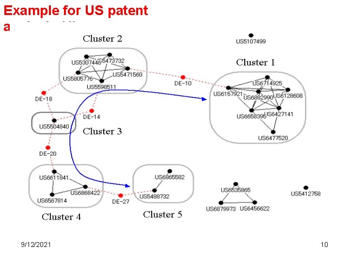 Example for US patent analysis (1) 9/12/2021 10 