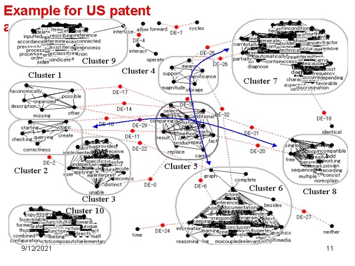 Example for US patent analysis (2) 9/12/2021 11 