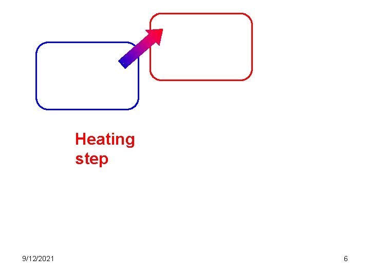 Heating step 9/12/2021 6 